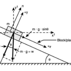 Ap physics 1 dynamics frq