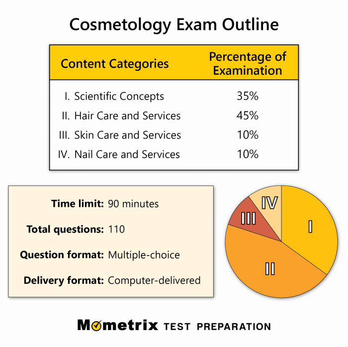 Examen teórico examen de cosmetologia