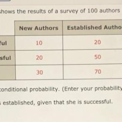 A contribution to statistics and yet the books quiz